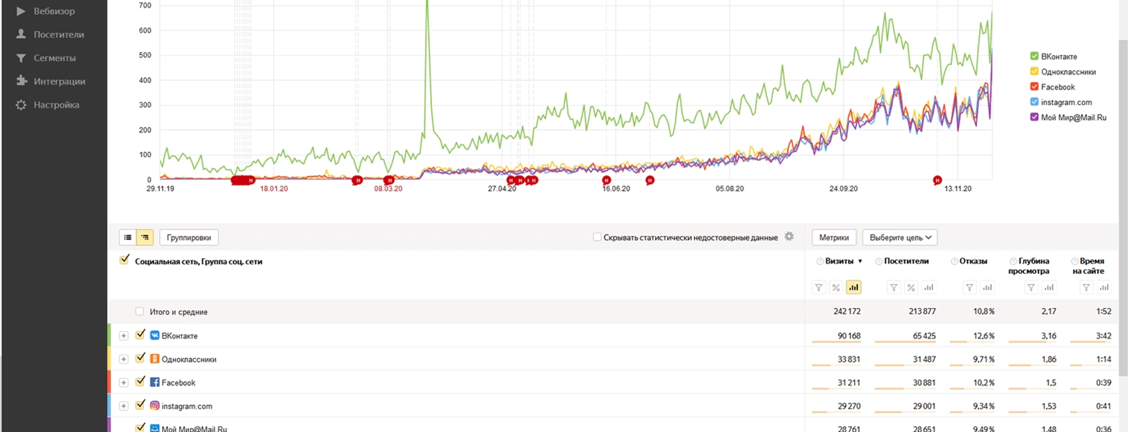 Что такое накрутка поведенческих факторов сайта? Пф в Google и Yandex.