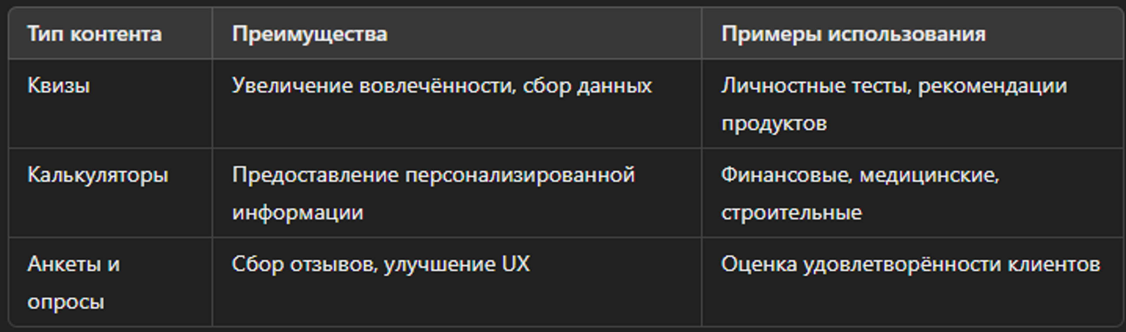 Сравнение видов интерактивного контента