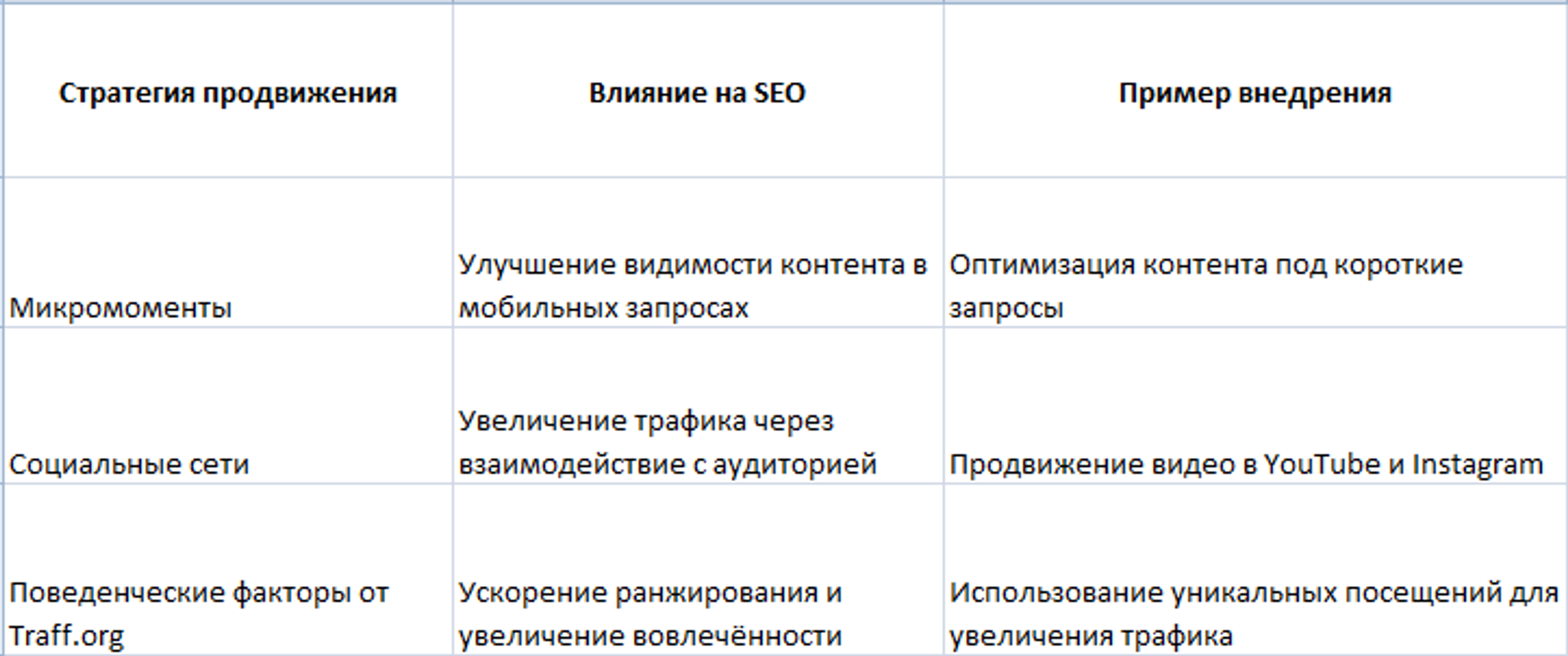 Поведенчевские факторы
