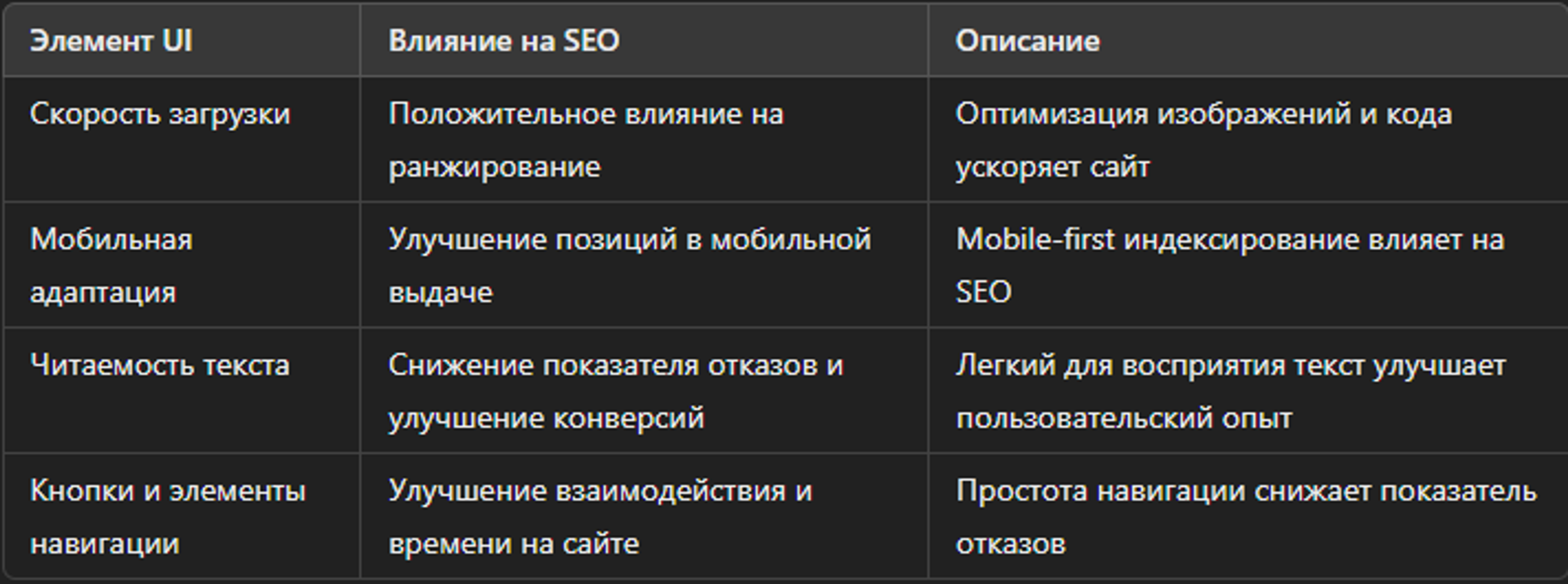 Влияние изменений в пользовательском интерфейсе на SEO