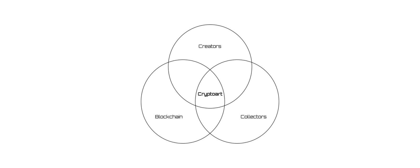 A Cryptoart Manifesto