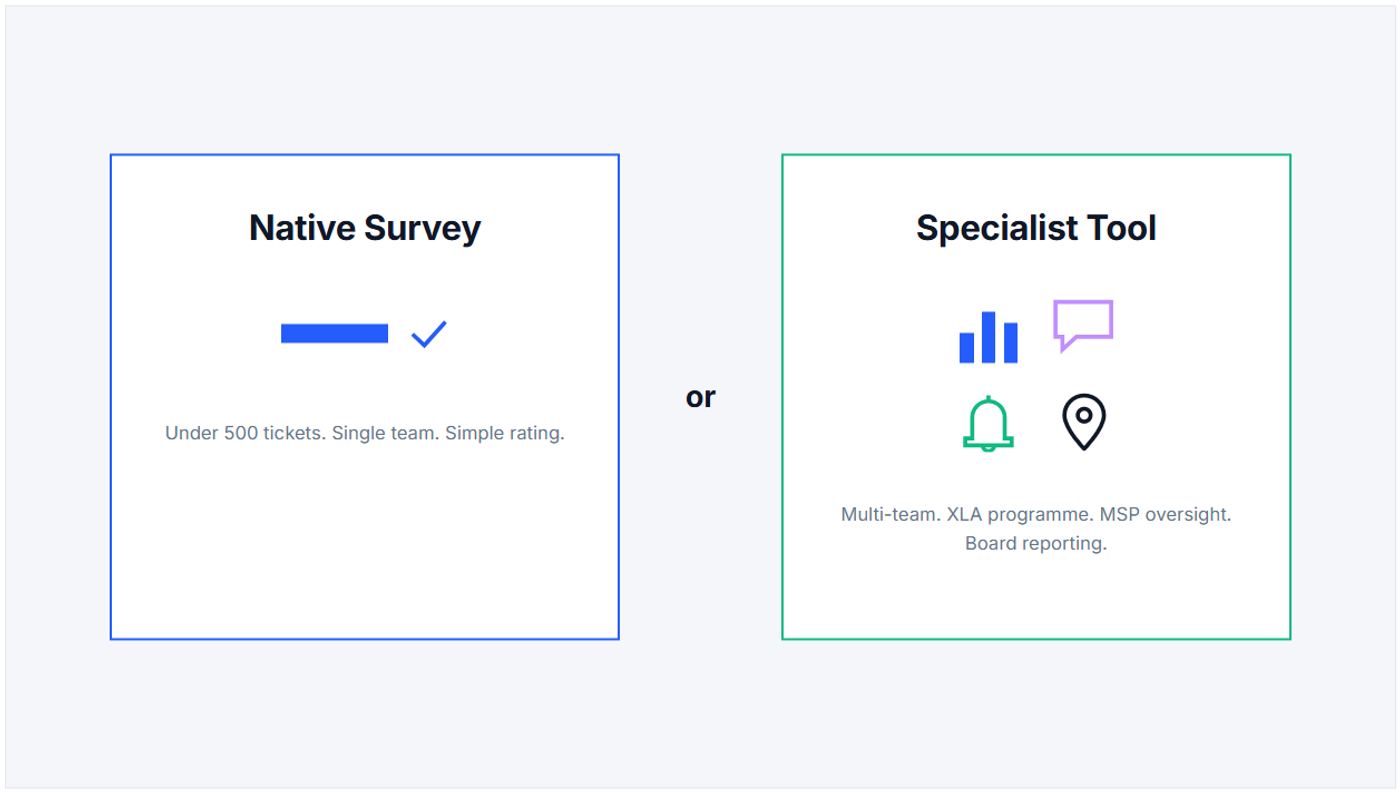 Native ITSM surveys compared to specialist satisfaction tools, showing when each option fits an IT service desk.