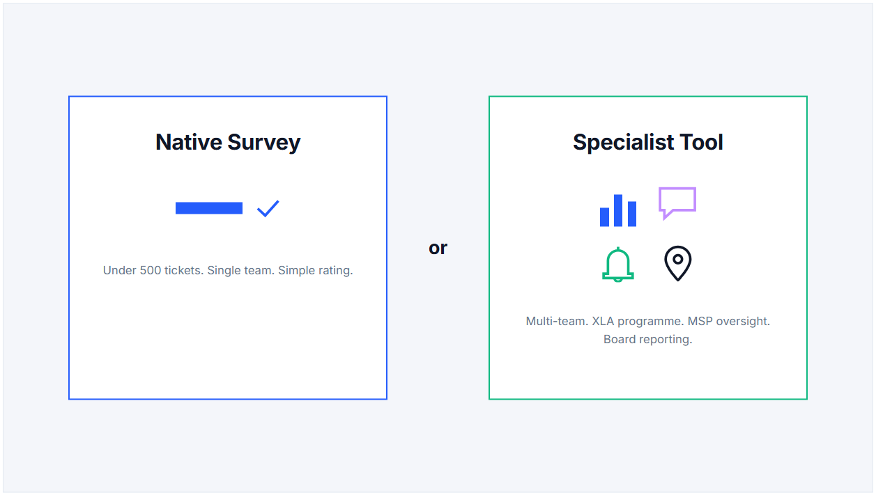 Native ITSM surveys compared to specialist satisfaction tools, showing when each option fits an IT service desk.