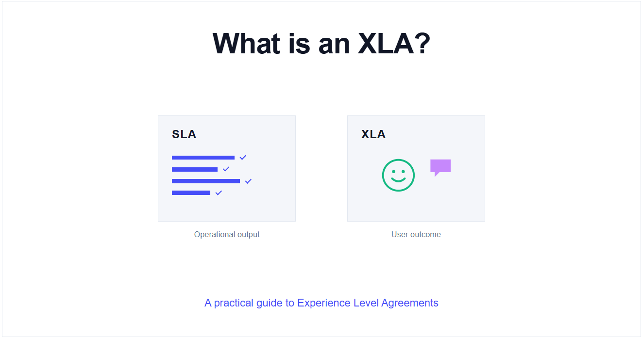 SLA vs XLA comparison for IT service desks, showing operational output metrics next to user outcome measures.