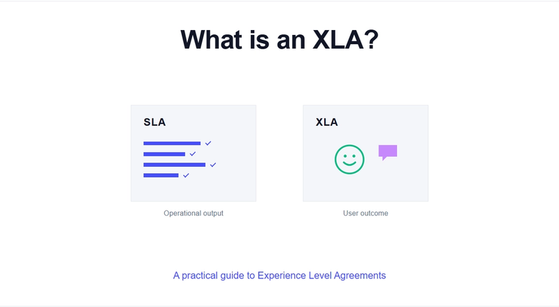 SLA vs XLA comparison for IT service desks, showing operational output metrics next to user outcome measures.
