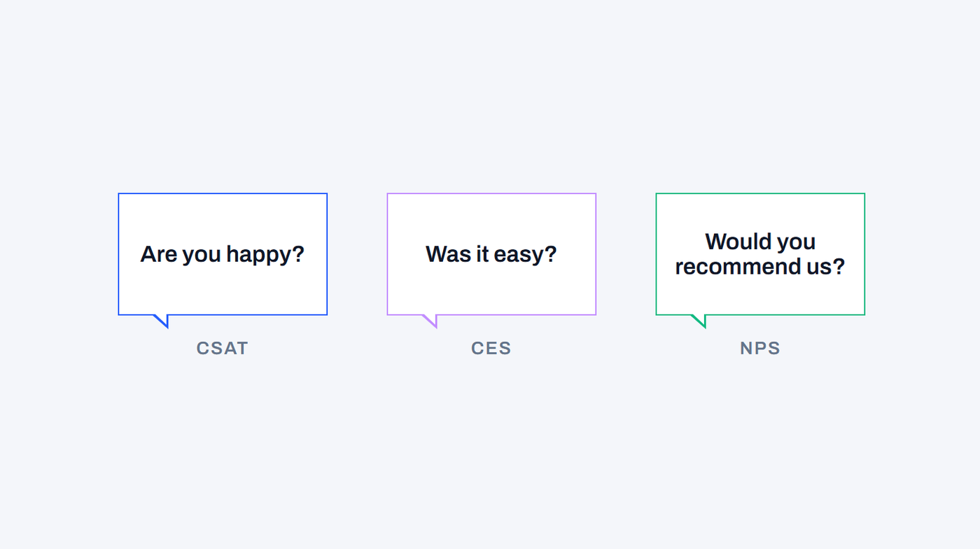 Three speech bubbles: Are you happy? (CSAT), Was it easy? (CES), Would you recommend us? (NPS), the question each metric asks.