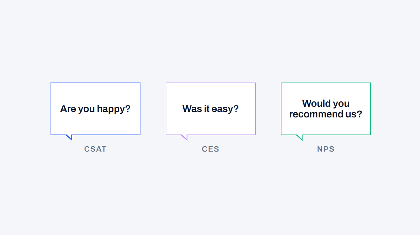 Three speech bubbles: Are you happy? (CSAT), Was it easy? (CES), Would you recommend us? (NPS), the question each metric asks.