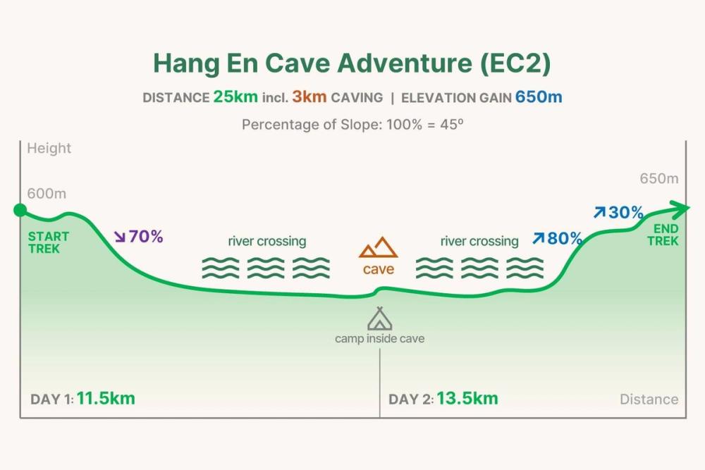 Höhenprofil von der Hang En Wanderung