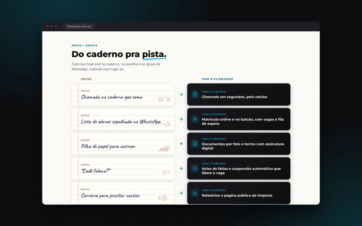 Do caderno pra pista: o antes e depois de cada tarefa do projeto