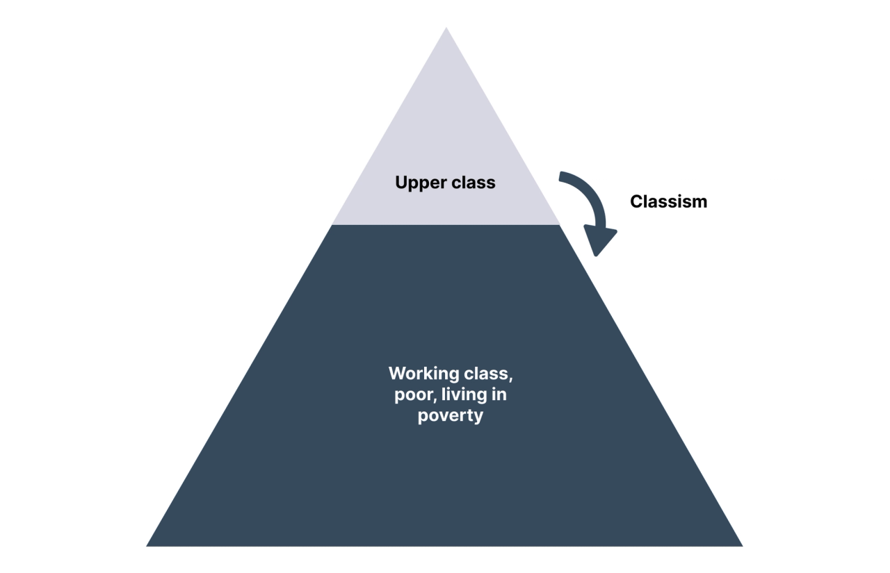 Understanding Diversity and Social Identity – Module 1 - Universal ...
