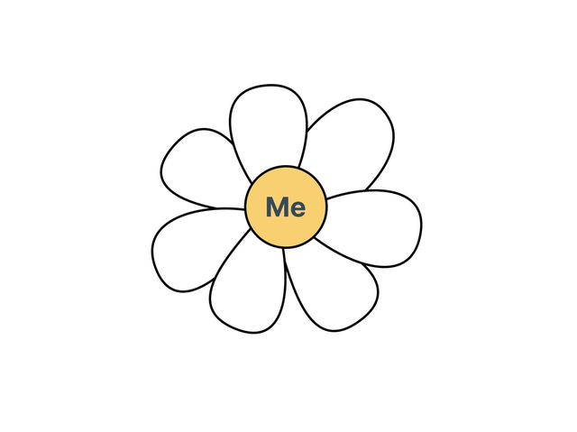 A hand-drawn flower with seven petals. At its centre is a circle that contains the word: “Me.”