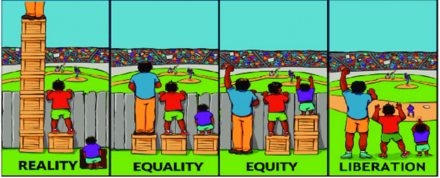 Image has four panels. Each panel has three figures, one large, one medium, and one small, watching a baseball game. Starting from the left, the first panel title reads: “Inequality.” It shows the large figure standing on seven boxes and the medium figure standing on one box; both can see the game over a fence. The small figure has no box. He is standing below ground level and cannot see the game. The second panel title reads: “Equality.” It shows the same three figures all standing on one box of the same size. The large and medium figures can see the game over the fence; the small one cannot. The third panel title reads: “Equity.” It shows the large figure standing on the ground, the medium figure standing on one box, and the small figure standing on two boxes. All can see the game over the fence. The fourth panel title reads: “Liberation.” It shows all three figures standing on the ground able to see the game because the fence is removed. 