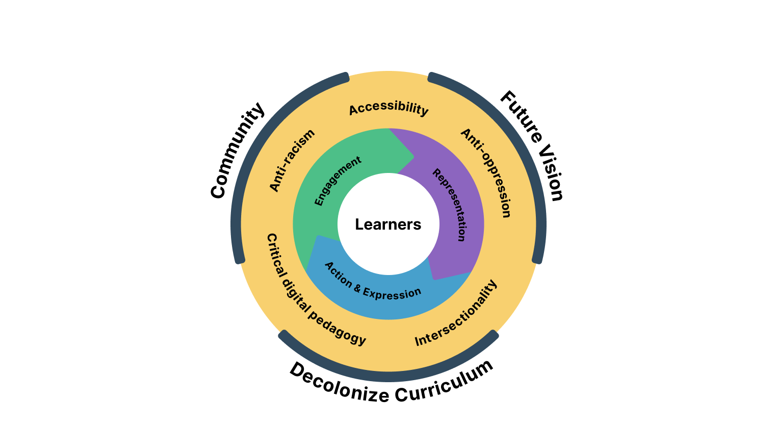 Decolonizing the definition of technology