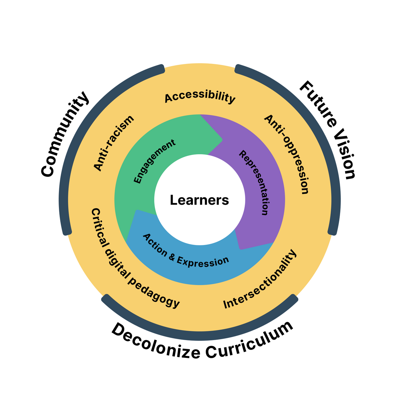 a-welcome-message-welcome-module-universal-design-for-learning