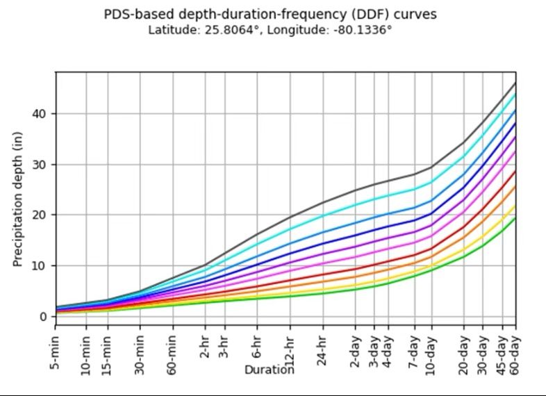 storm_data_drainage