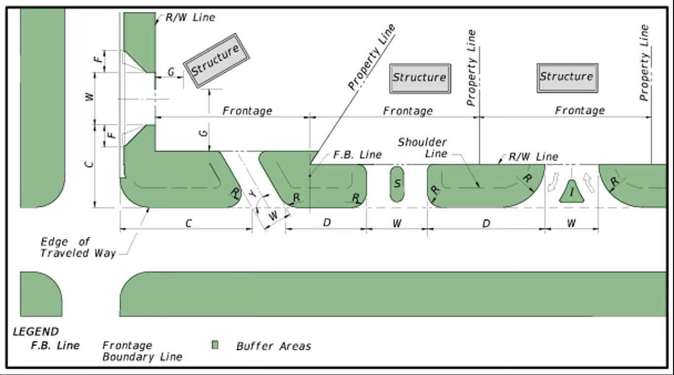 street_design