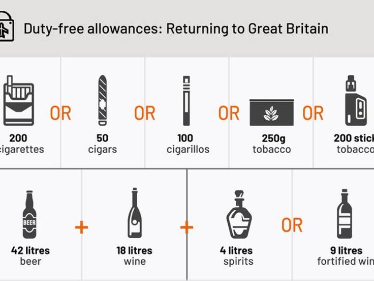 Customs Allowances How Much Duty-Free Can You Bring Into The UK? | TravelSupermarket