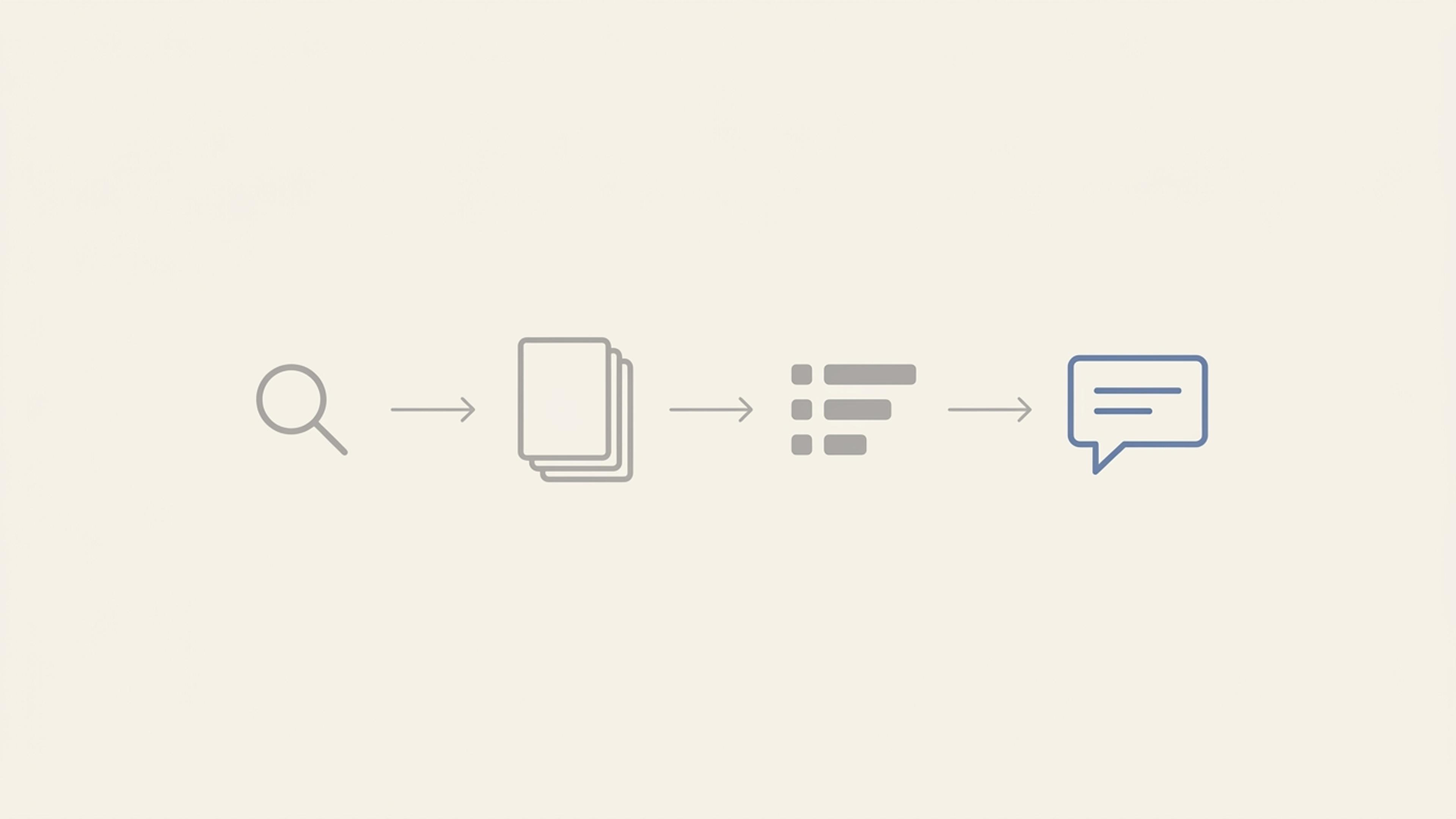 Illustration of four steps linked by arrows: a magnifying glass, a stack of pages, a ranked list, and a chat bubble