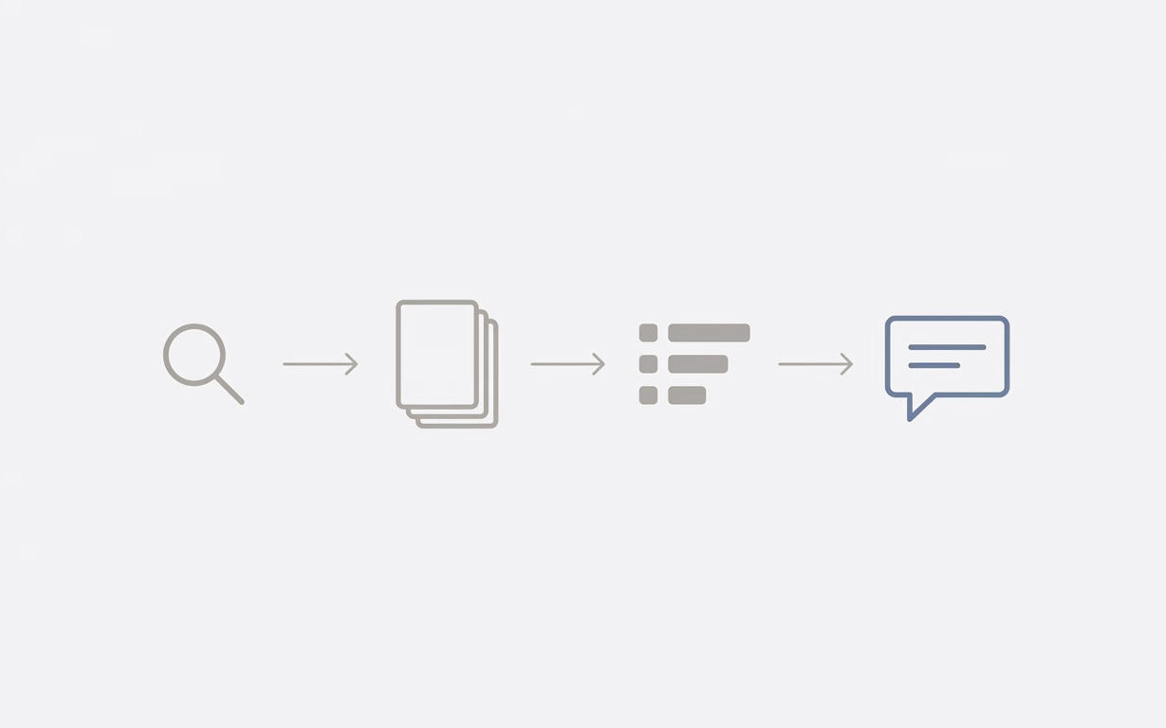 Illustration of four steps linked by arrows: a magnifying glass, a stack of pages, a ranked list, and a chat bubble