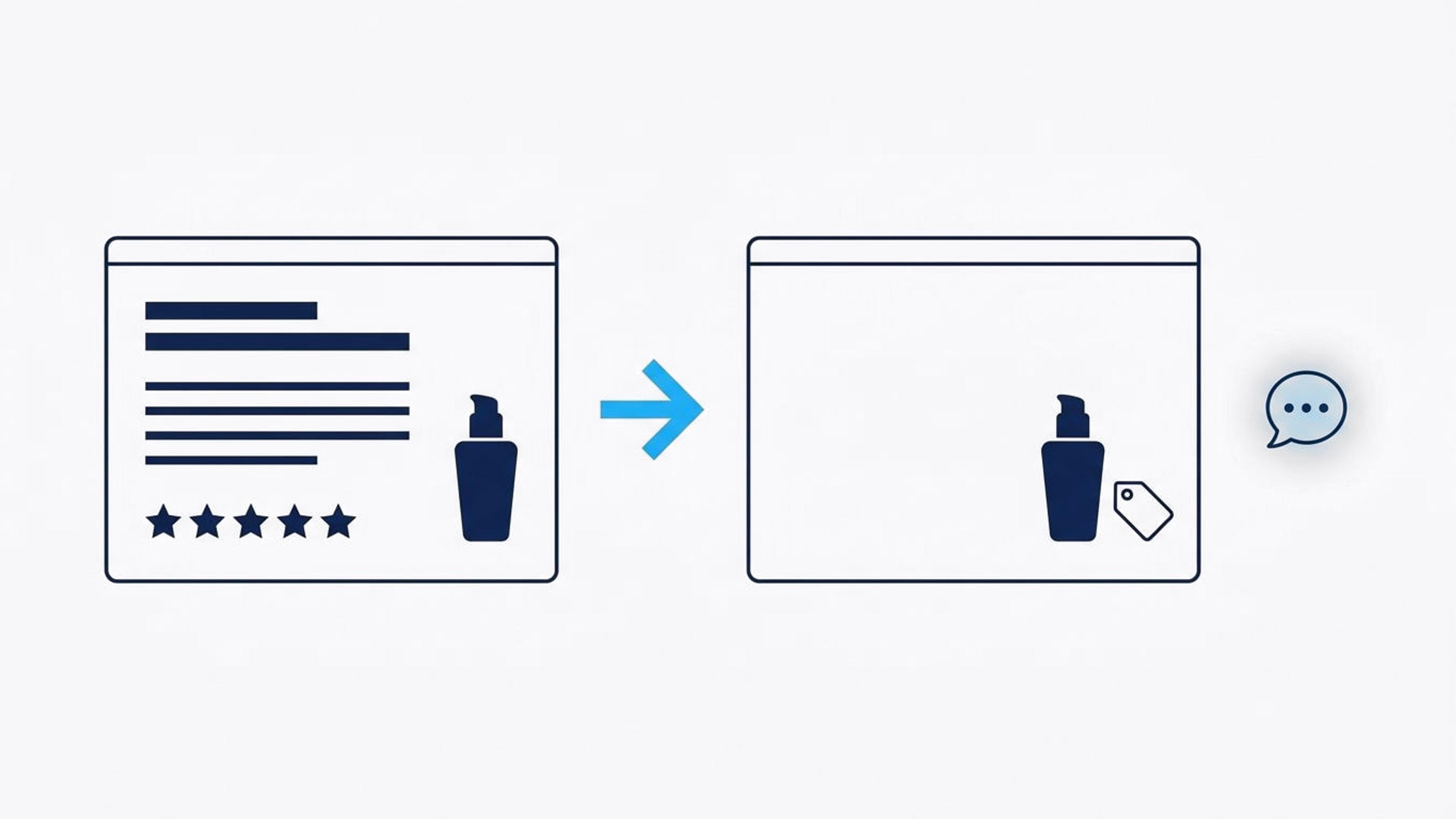 Illustration of a full product card with text and star ratings beside the same card shown blank to an AI chat bubble