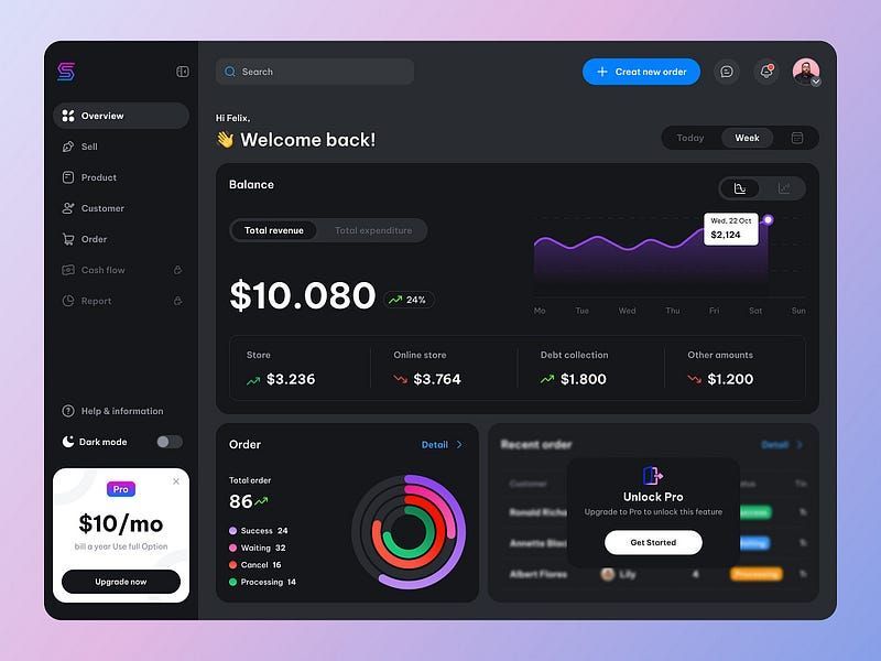 Top 14 CRMs for Agencies (Paid & Free) – Decision Guide 2026