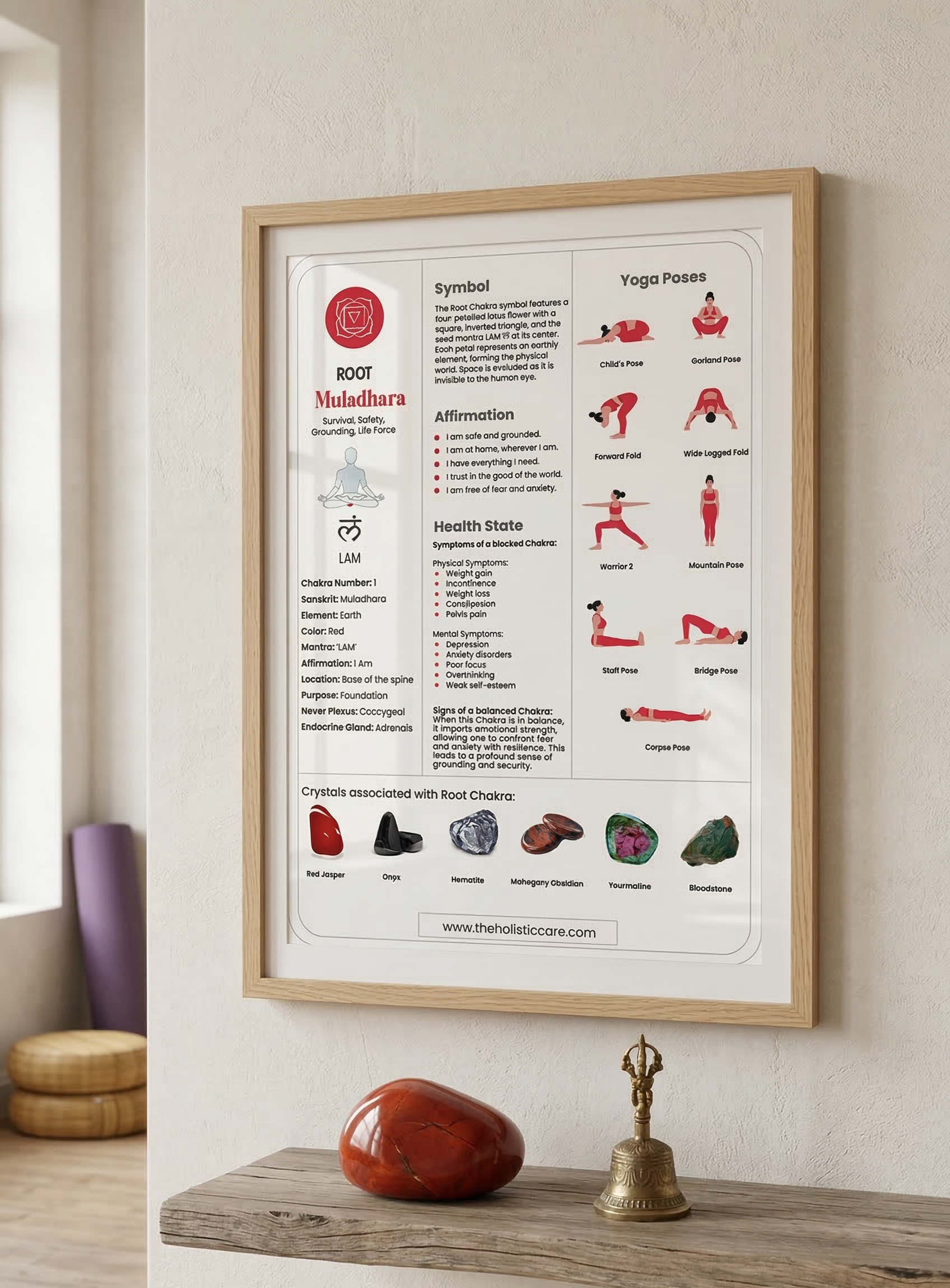 ROOT CHAKRA: COMPLETE GUIDE TO THE MULADHARA CHAKRA: DIGITAL CHART/POSTER