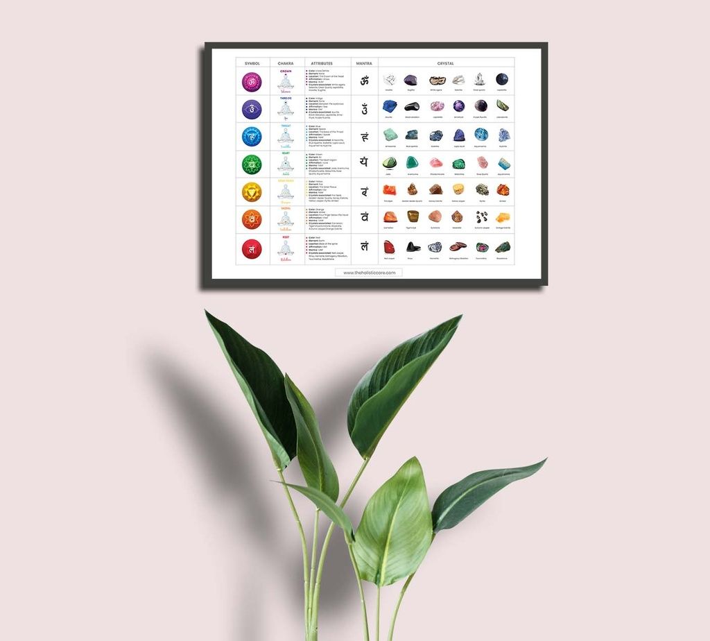 Align Your Energy: 7 Chakras Wall Art with Gemstones & Crystals