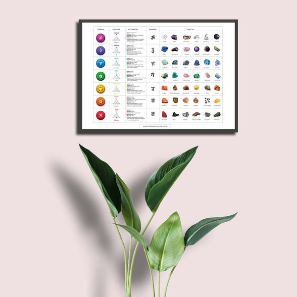 Align Your Energy: 7 Chakras Wall Art with Gemstones & Crystals