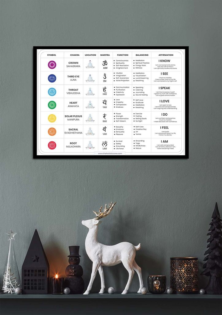 The Complete Guide to Balancing and Understanding the 7 Chakras: Interactive Digital Chart Poster