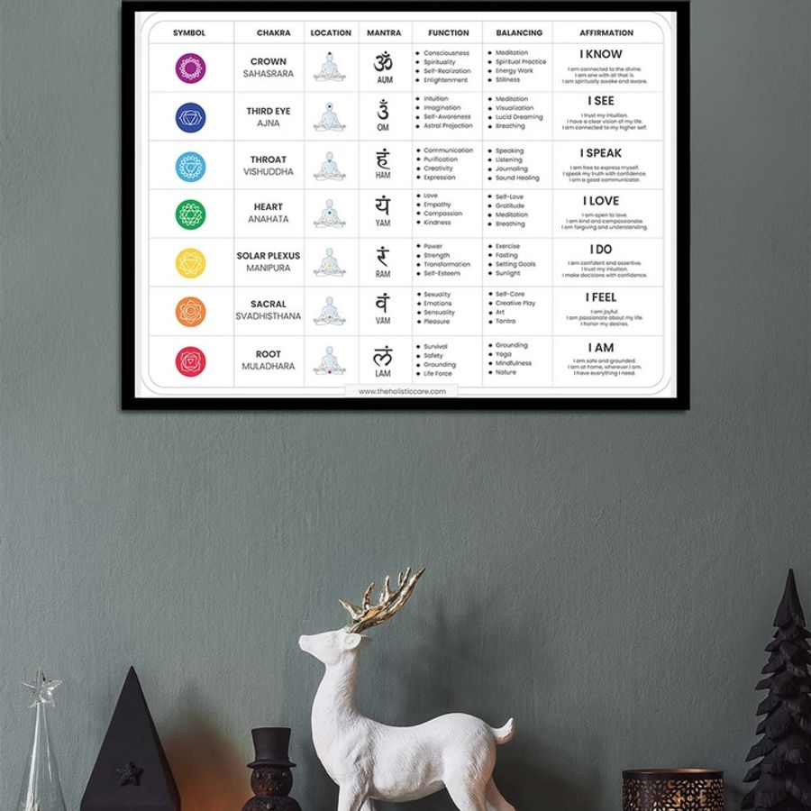 The Complete Guide to Balancing and Understanding the 7 Chakras: Interactive Digital Chart Poster