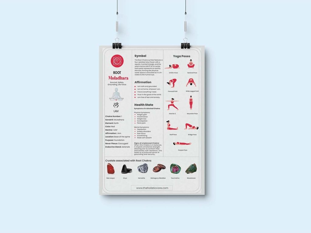 ROOT CHAKRA: COMPLETE GUIDE TO THE MULADHARA CHAKRA: DIGITAL CHART/POSTER