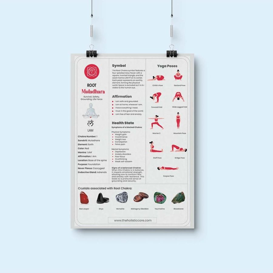 ROOT CHAKRA: COMPLETE GUIDE TO THE MULADHARA CHAKRA: DIGITAL CHART/POSTER