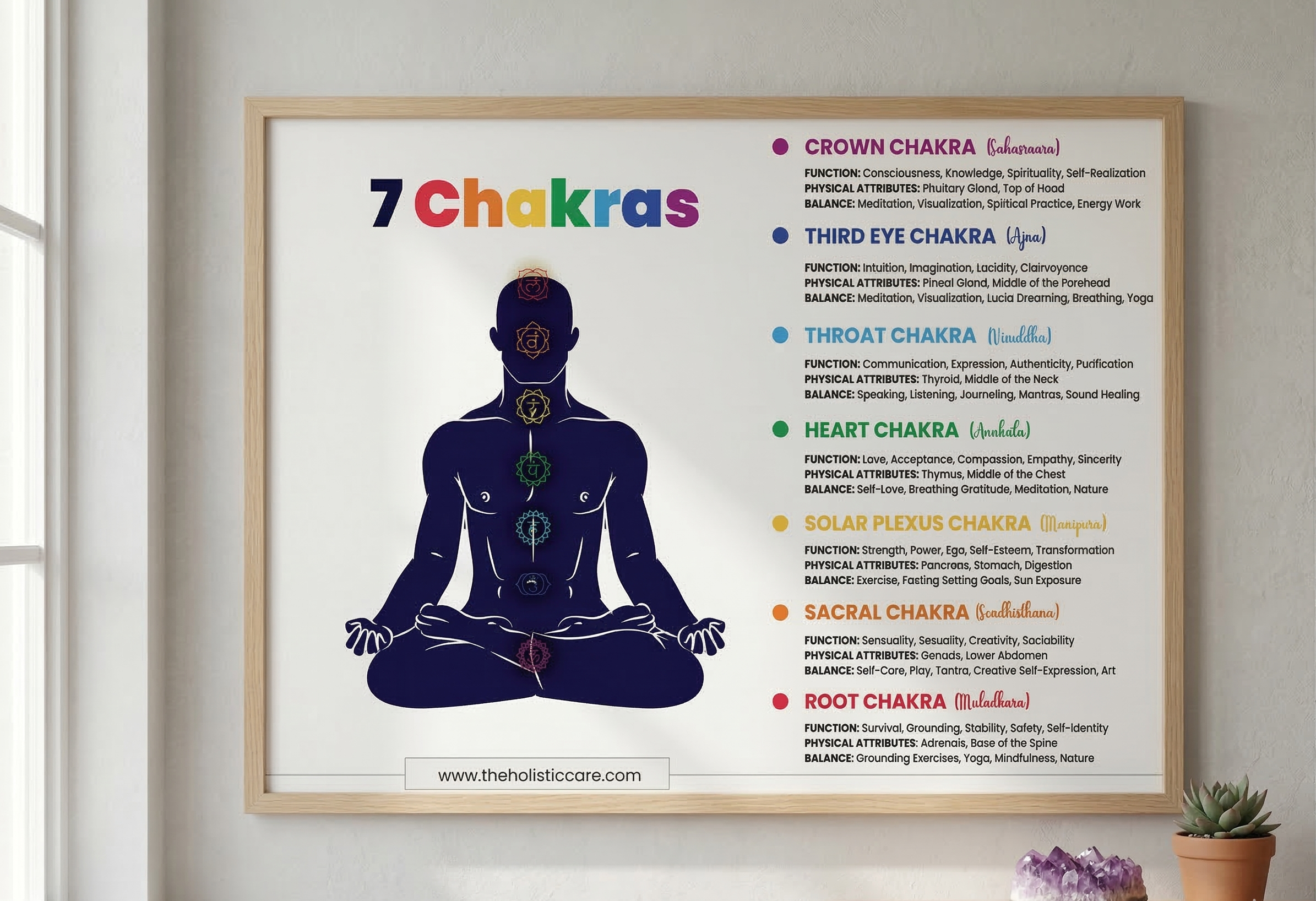 Guide to the 7 Chakras and their Attribution