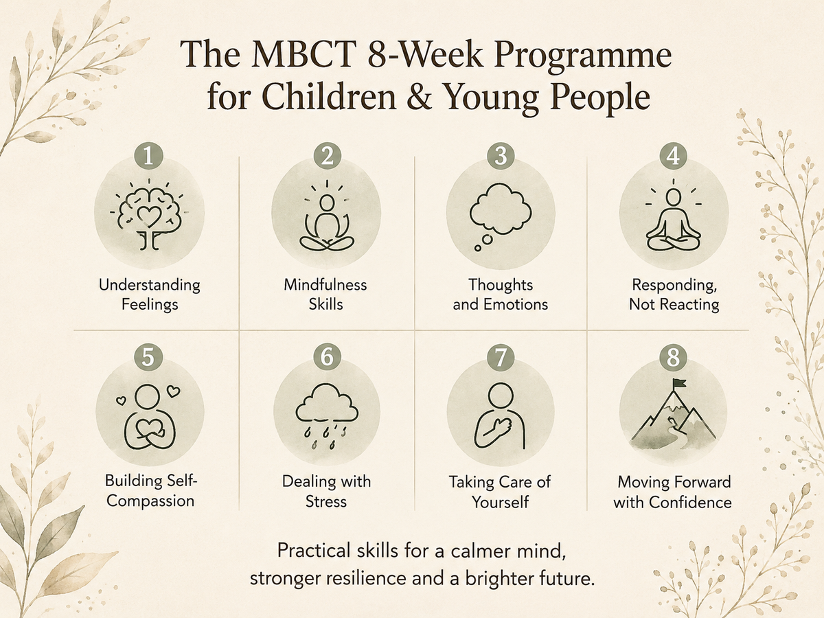 The MBCT 8-week programme for children and young people — infographic showing mindfulness and emotional resilience skills by session