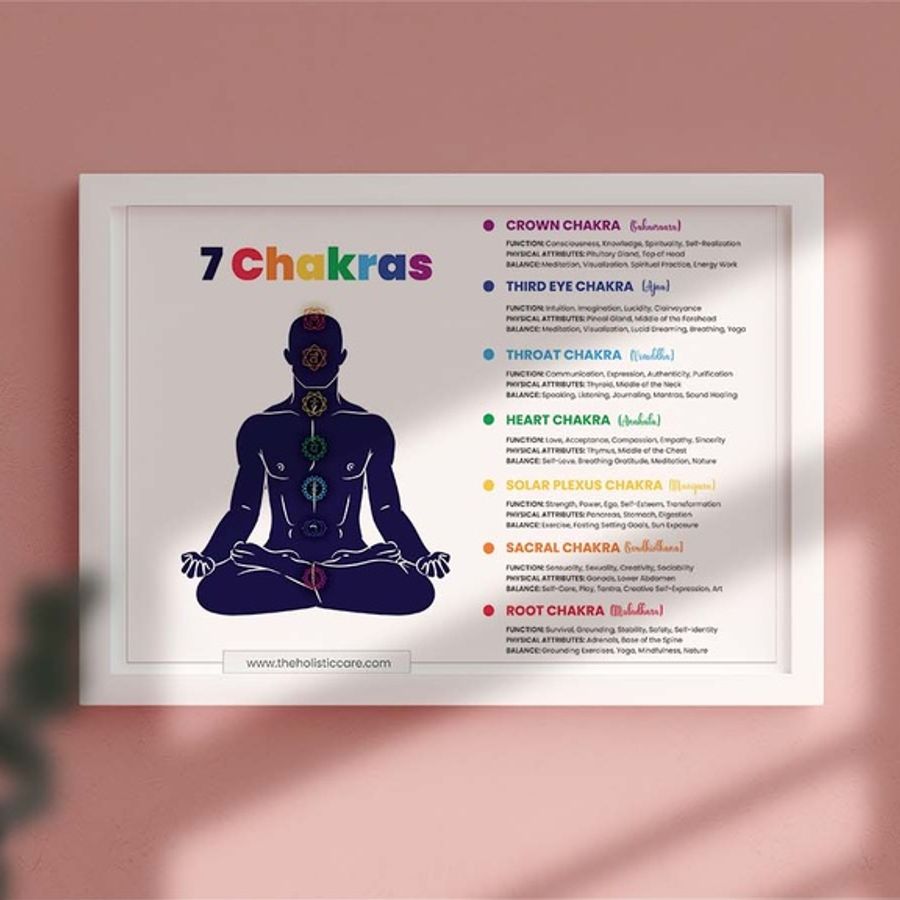 Guide to the 7 Chakras and their Attribution