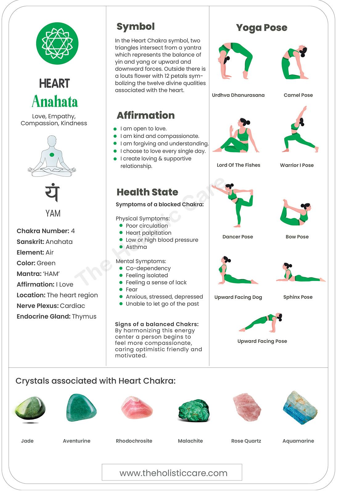 Heart Chakra Unlocked: Your Guide to the Anahata Chakra