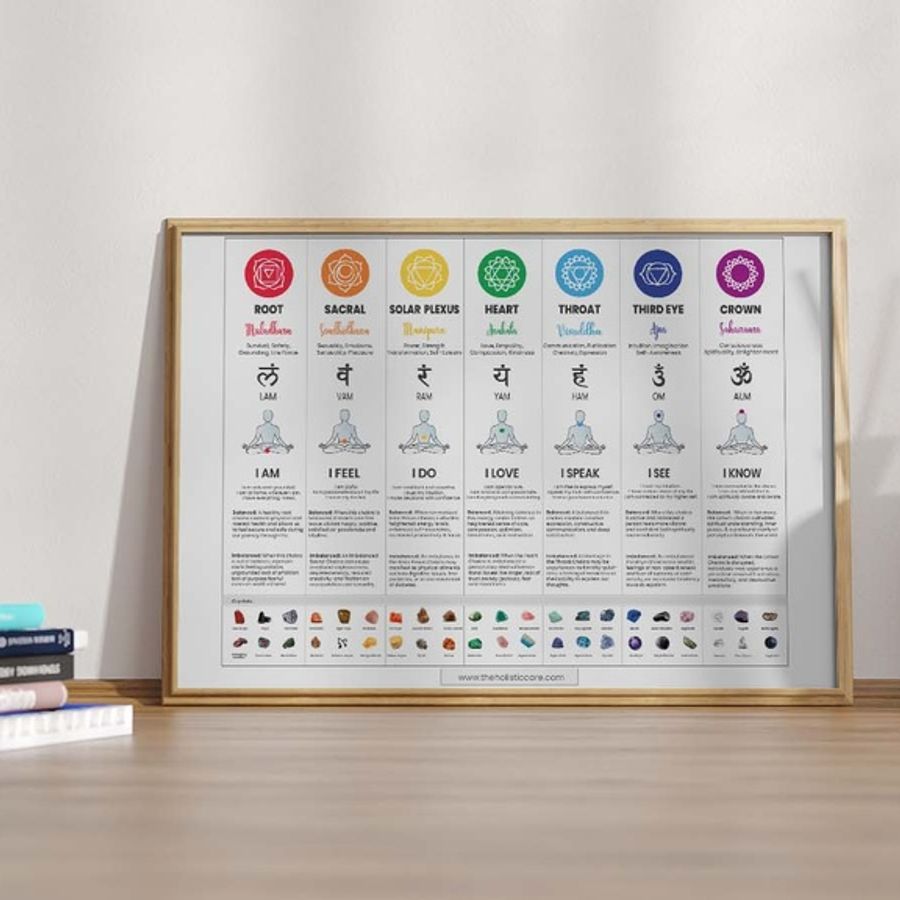 A Guide to Understanding and Balancing Your Chakras for Optimal Health - 7 Chakra Poster Wall Art