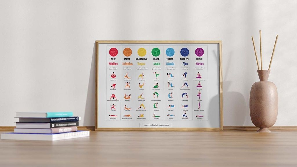Yoga Asanas for Balancing the 7 Chakras: Digital Downloadable Wall Art Poster