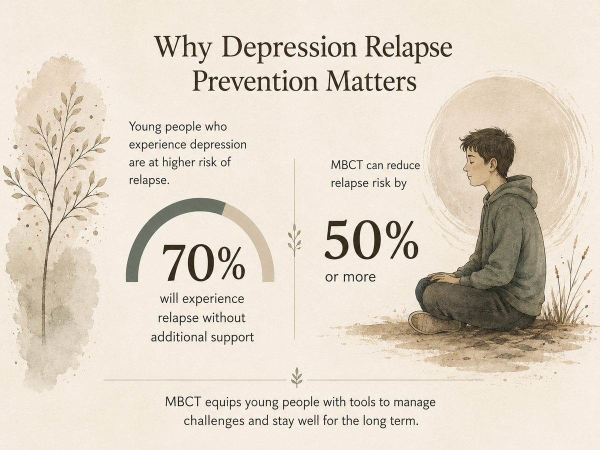Why depression relapse prevention matters for young people — illustration showing how MBCT supports long-term emotional wellbeing