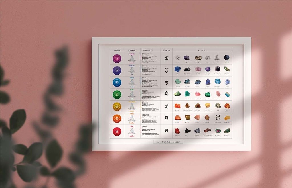 Align Your Energy: 7 Chakras Wall Art with Gemstones & Crystals