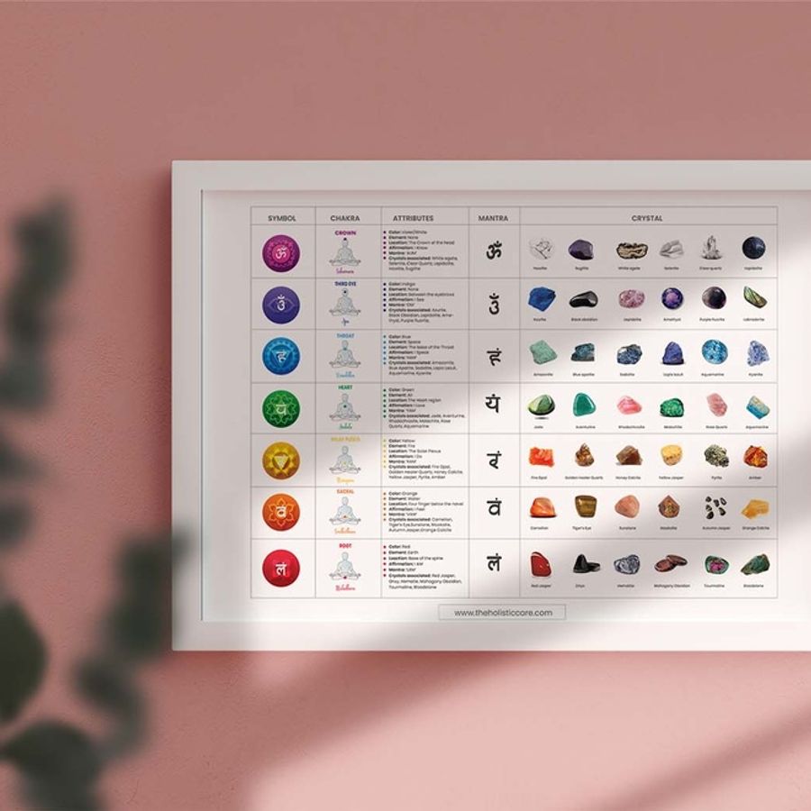 Align Your Energy: 7 Chakras Wall Art with Gemstones & Crystals