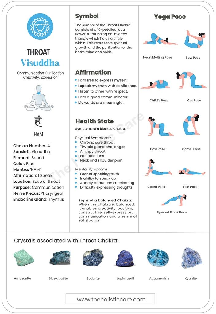 Throat Chakra Unlocked: Your Guide to the Vishuddha Chakra