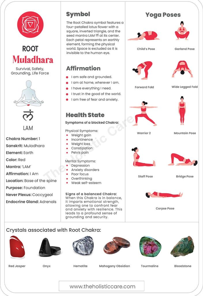 ROOT CHAKRA: COMPLETE GUIDE TO THE MULADHARA CHAKRA: DIGITAL CHART/POSTER