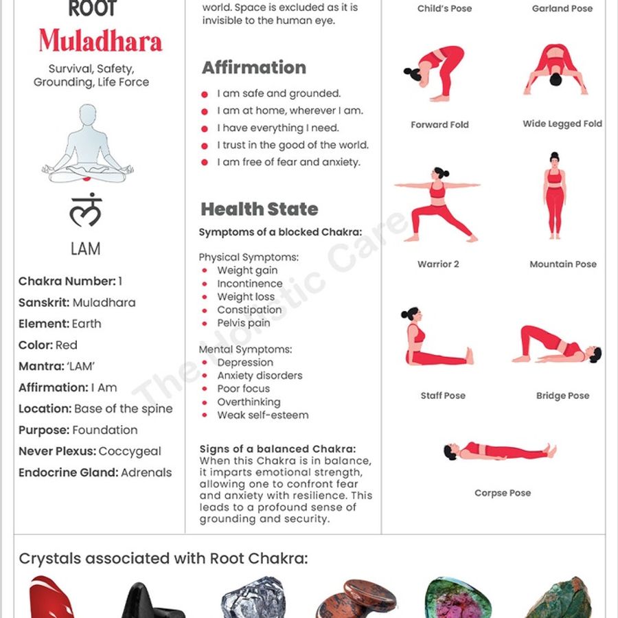 ROOT CHAKRA: COMPLETE GUIDE TO THE MULADHARA CHAKRA: DIGITAL CHART/POSTER
