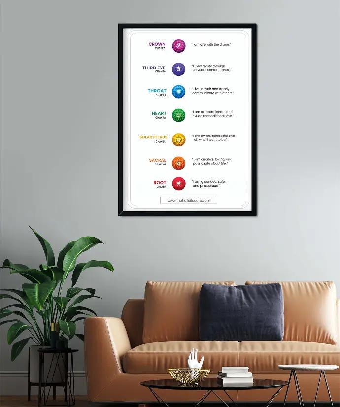 7 Chakra Affirmation Poster | Spiritual Wall Art with I AM Statements