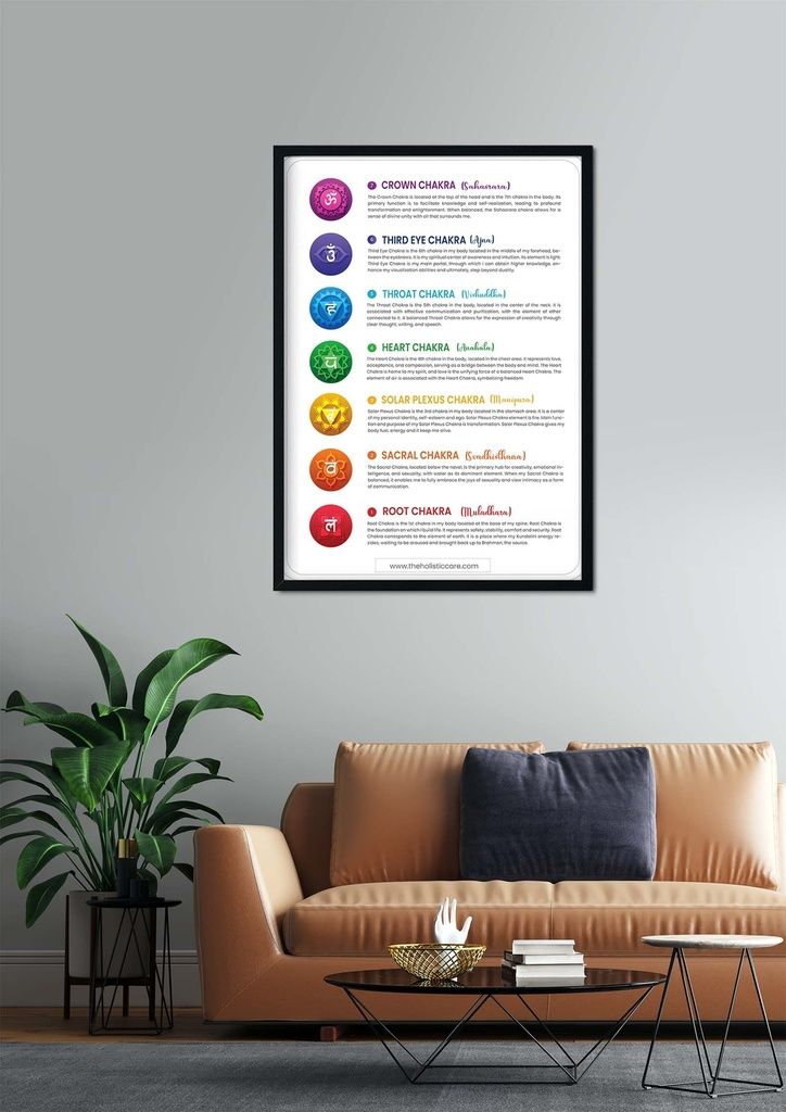 Discover the Power of 7 Chakras: Digital Chart/Poster for Balancing and Understanding