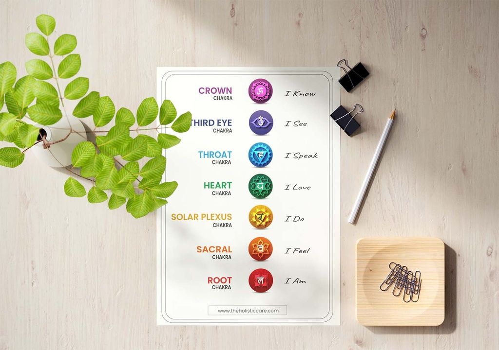 7 Yoga Chakra Poster Wall Art Instant Digital Download | Spiritual Décor
