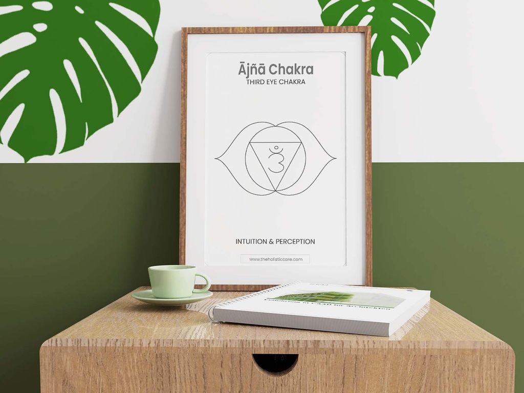 Third Eye Ajna Chakra Poster Wall Art
