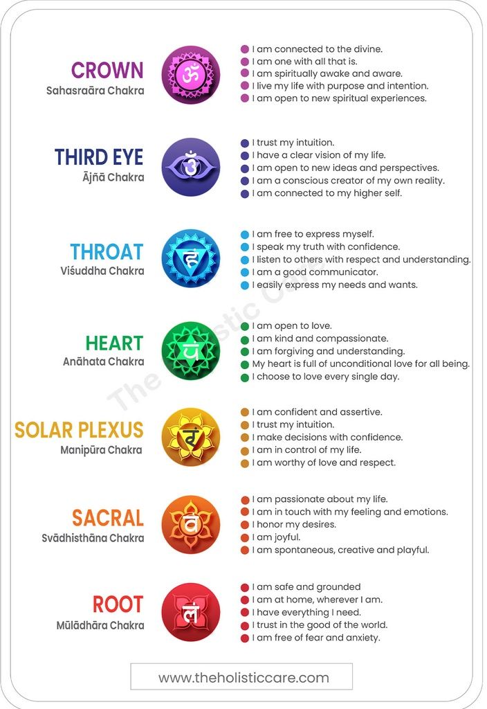 Balancing Your Chakras with Affirmations: A Guide to Improving Your Health and Well-being | Spiritual Decor for Your Home; Yoga Studio Or Wellness Center