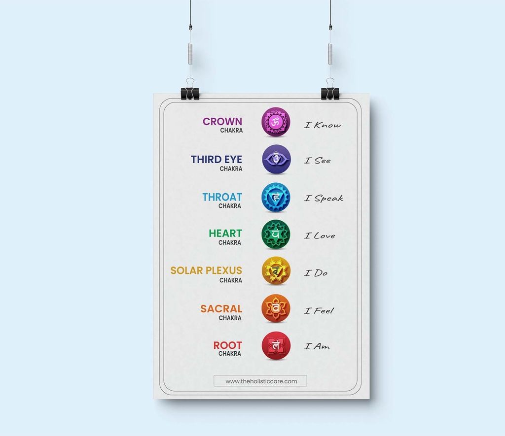 7 Yoga Chakra Poster Wall Art Instant Digital Download | Spiritual Décor